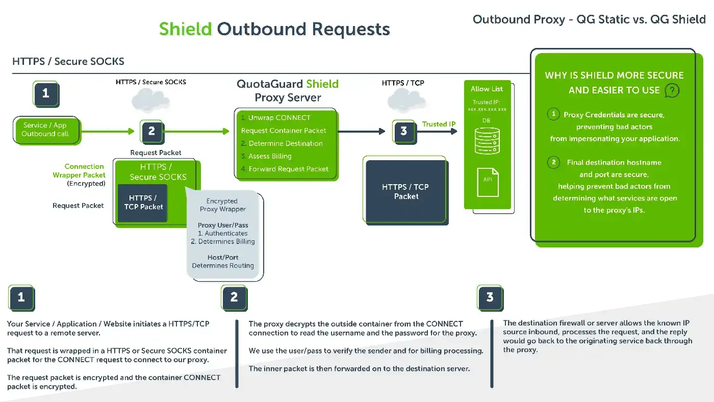 Outbound Proxy - XLR Static vs. XLR Shield